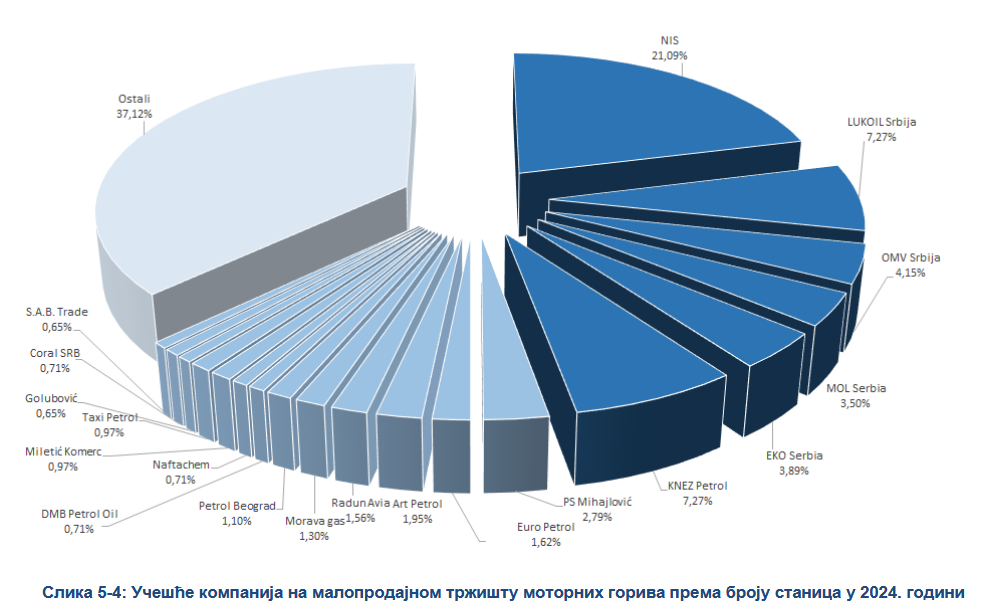 "Lukoilov primer pokazuje da Amerikanci neće odobriti ni prodaju NIS-a po ruskoj meri": Da li će država morati da reaguje? 1