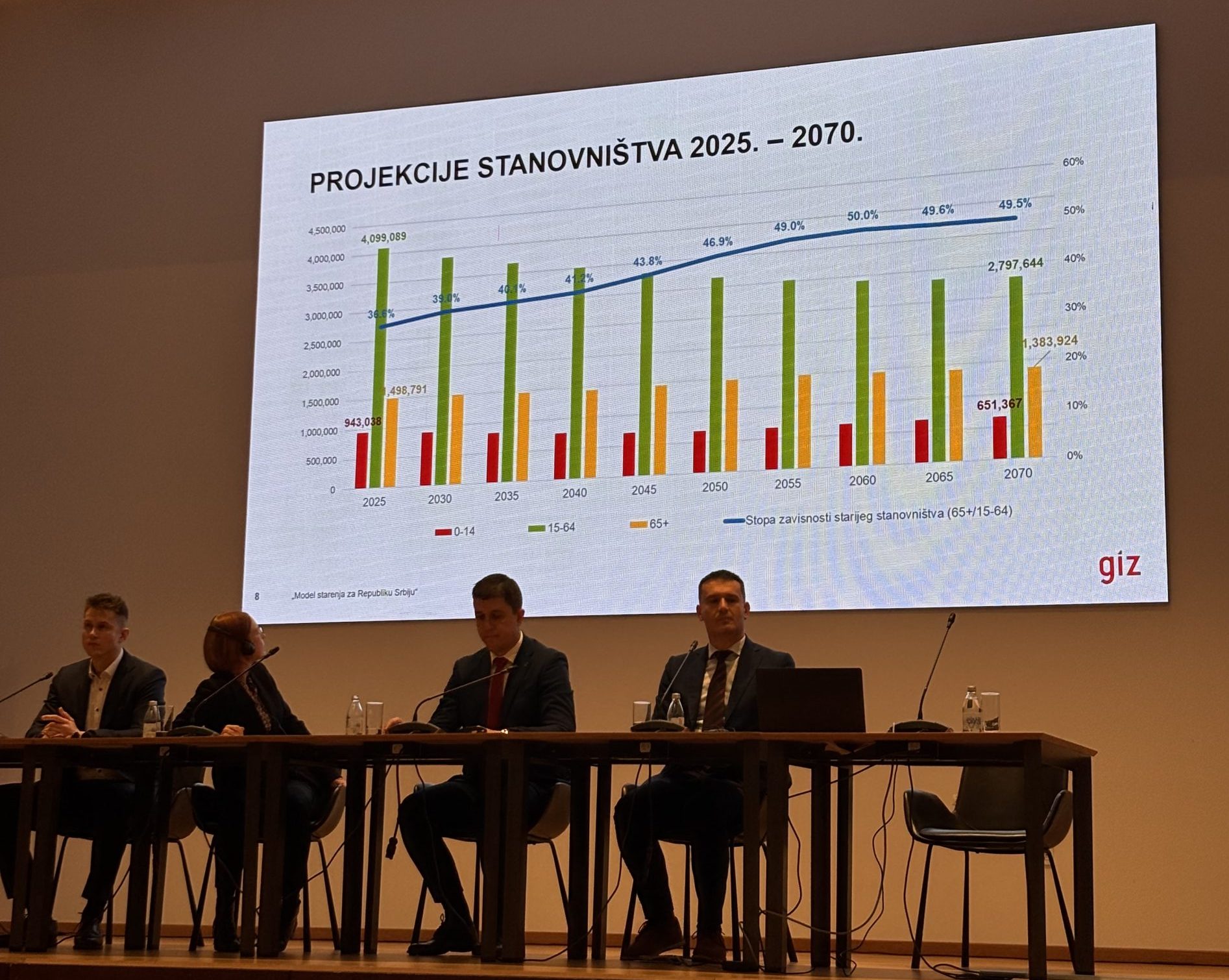 "Svaka osoba koja radi i uplaćuje doprinose će finansirati veći broj penzionera": Penzijski sistem stabilan pokazuju projekcije 2