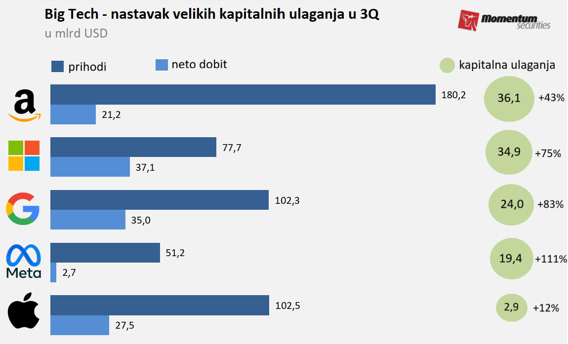 Svetske berze: Oktobar doneo šesti mesec rasta na Volstritu 2