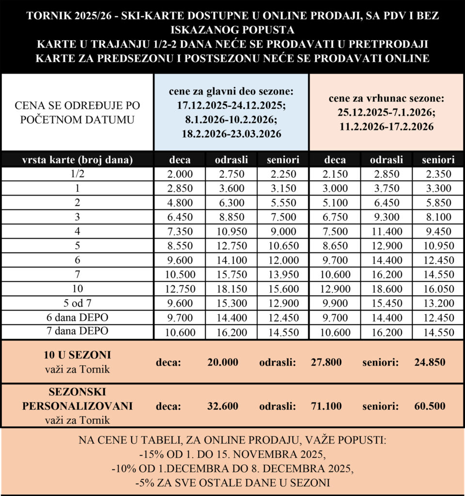 Cene ski karata u Srbiji za sezonu 2025/2026: Kompletan vodič za Kopaonik, Zlatibor i Staru planinu 2