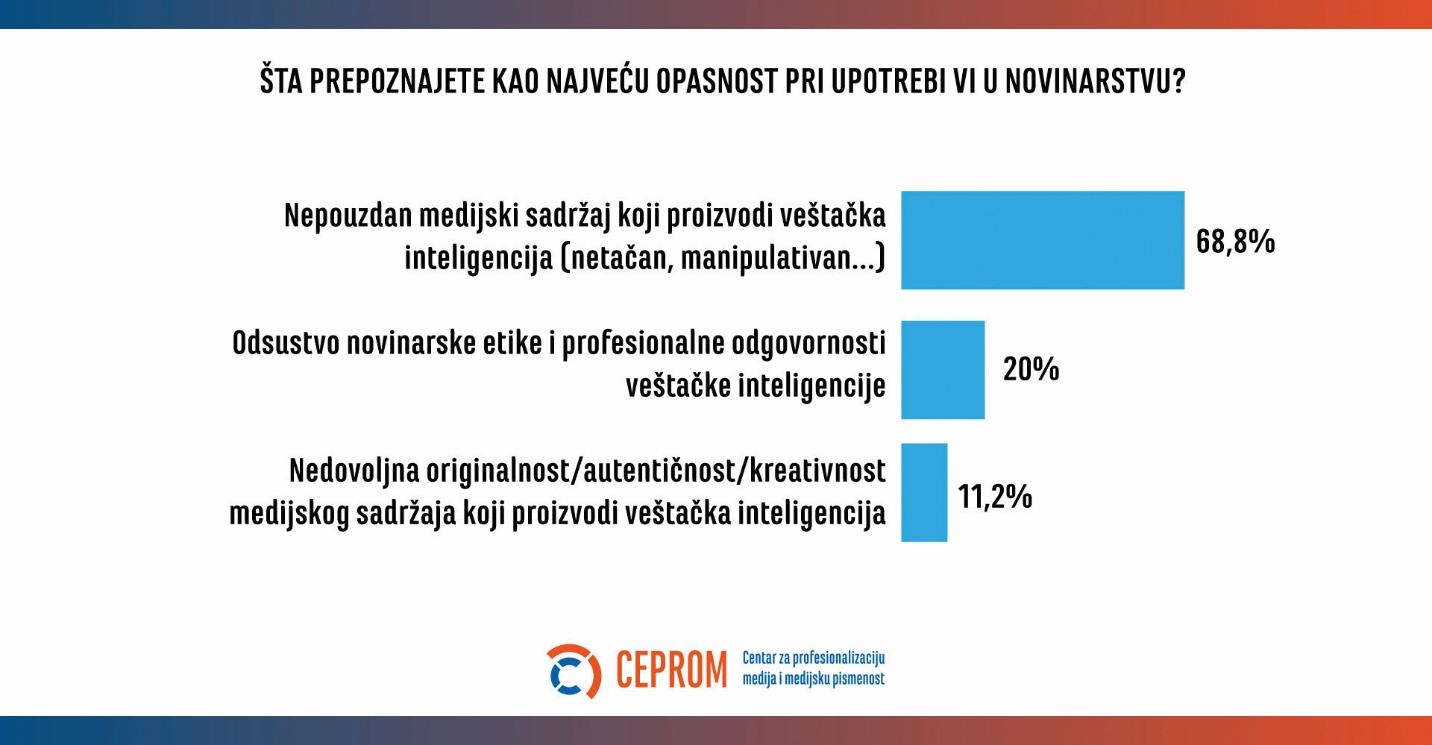 Veštačka inteligencija u medijima: Etika, halucinacije i novinarstvo 2