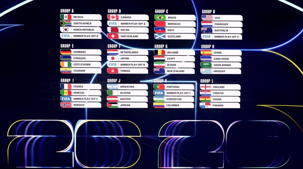 FIFA World Cup 2026 Final Draw