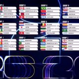 FIFA World Cup 2026 Final Draw