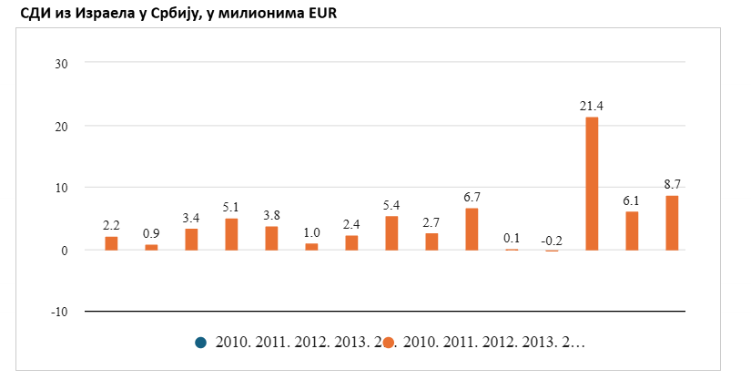 Istražujemo: Kako je Izrael postao jedan od glavnih ekonomskih partnera Srbije i kakve veze s tim ima oružje 5