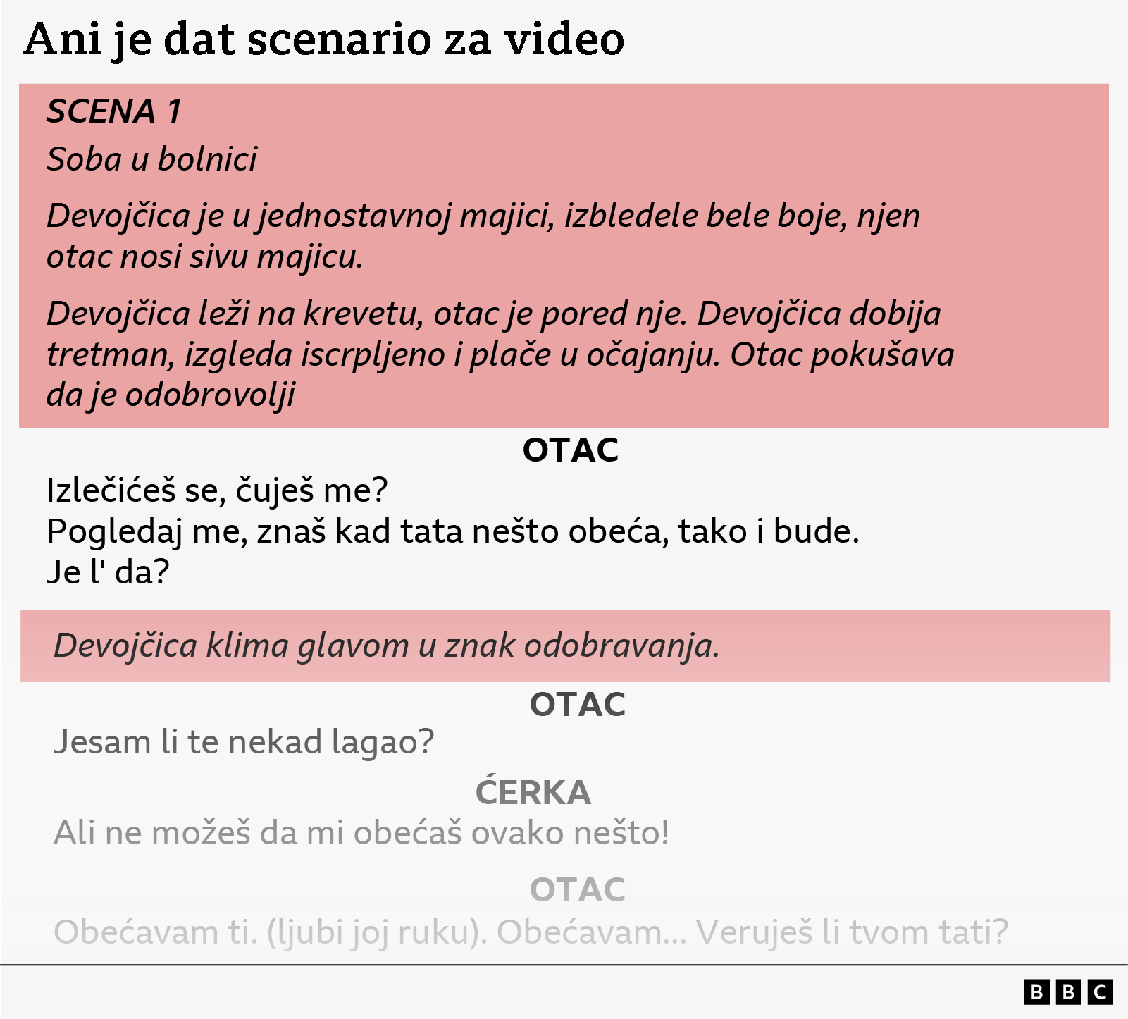 Odlomak iz scenarija koji je dat Ani da ga nauči - prikazuje scenske upute koje njoj i njenom ocu govore šta da nose i kako da se ponašaju. Njenom ocu su dodeljene replike u kojima joj govori da će joj biti bolje.