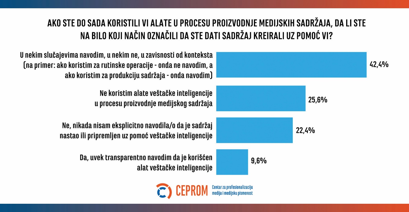 Veštačka inteligencija u medijima: Etika, halucinacije i novinarstvo 5
