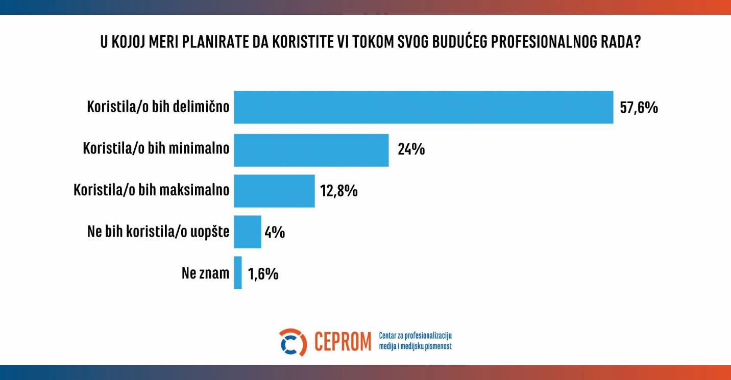Veštačka inteligencija u medijima: Etika, halucinacije i novinarstvo 6