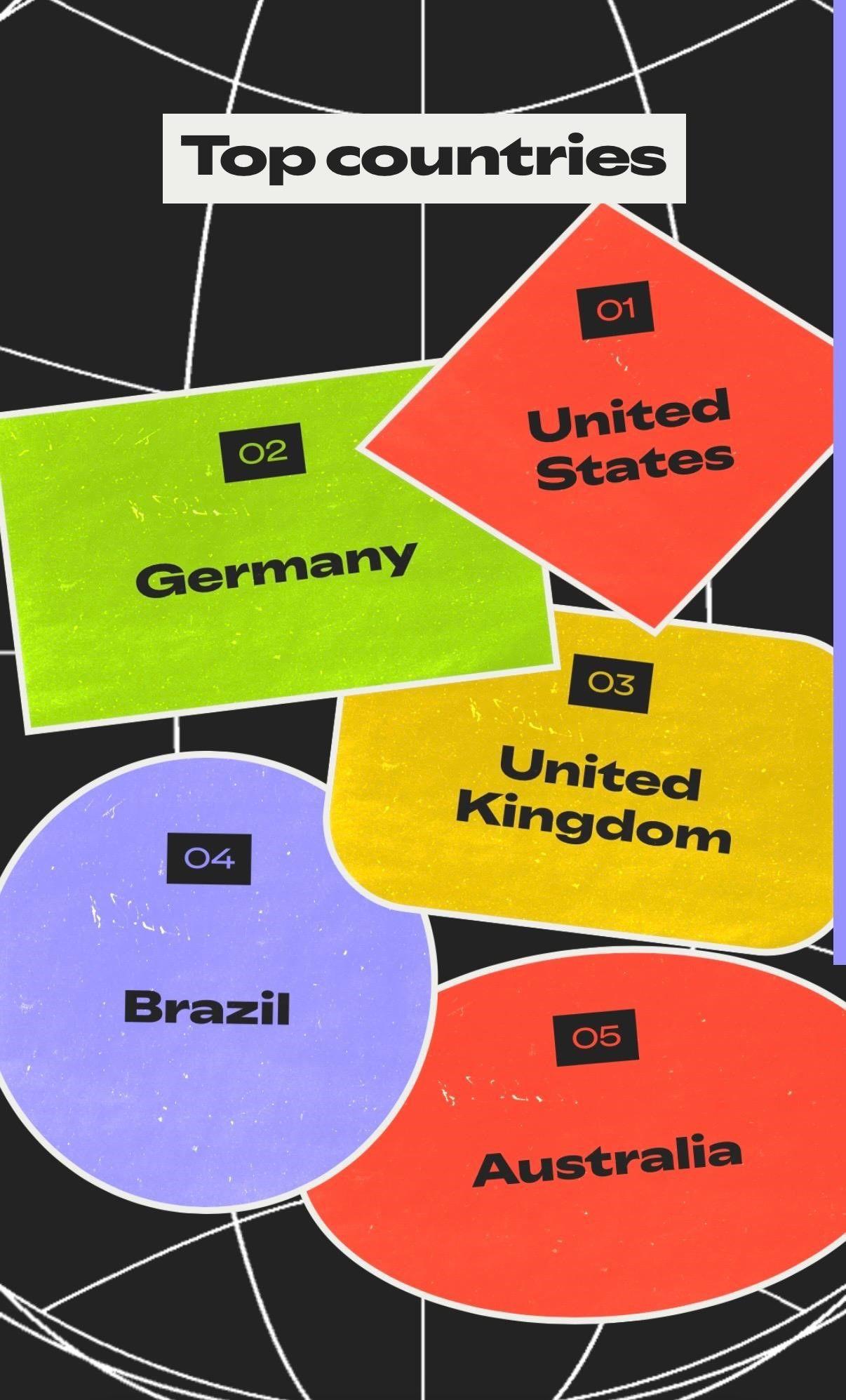 
Spotifaj vrepd pruža izvođačima korisne podatke – Samira navodi zemlje u kojima se najviše strimuje njena muzika.
