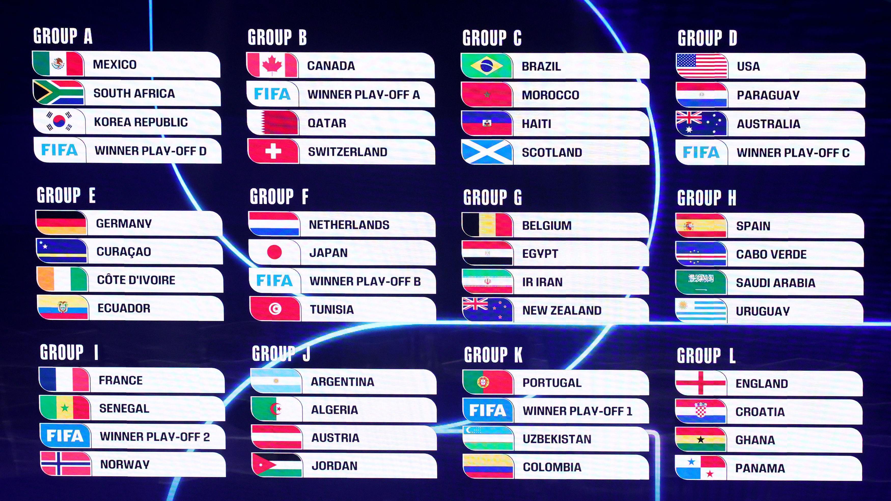 Sastavi grupa na Mundijalu