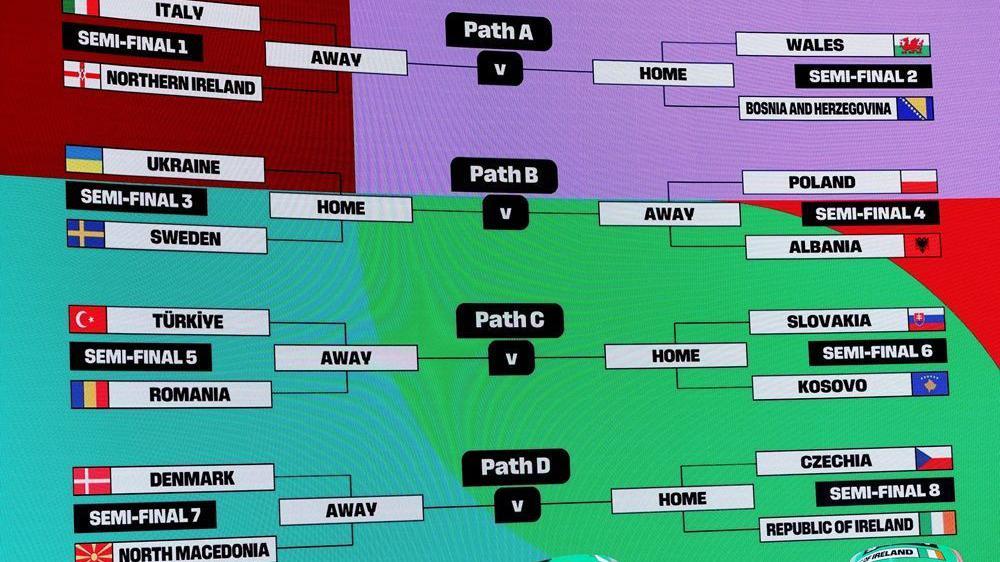 žreb za svetsko prvenstvo, evropske reprezentacije u žrebu, ko s kim igra u baražu za sp