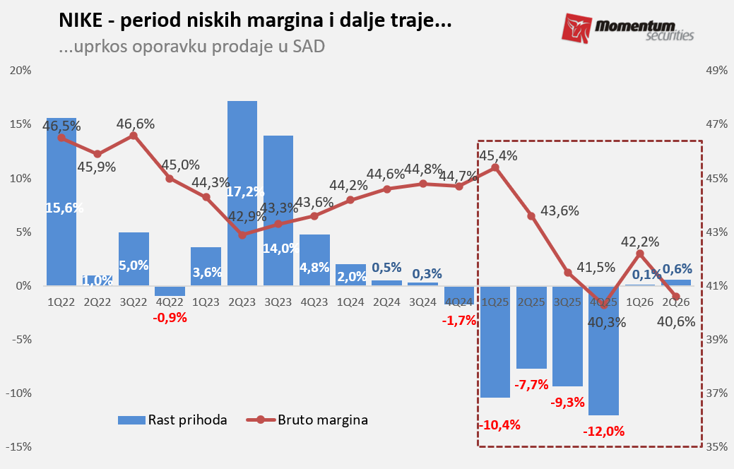 Svetske berze: Volstrit u plusu pred finalne dane 2025. 2