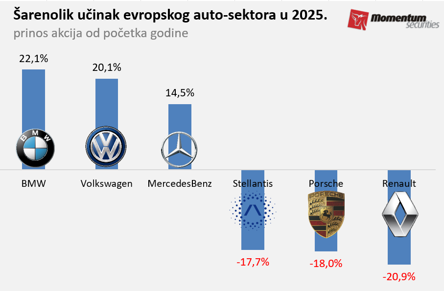 Svetske berze: Tržište na maksimumu pred zasedanje Fed-a 2 Svetske berze: Tržište na maksimumu pred zasedanje Fed-a 2