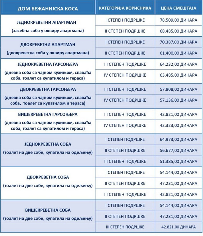 Domovi cene Koliko košta mesto u državnim domovima za starije u Beogradu? 2