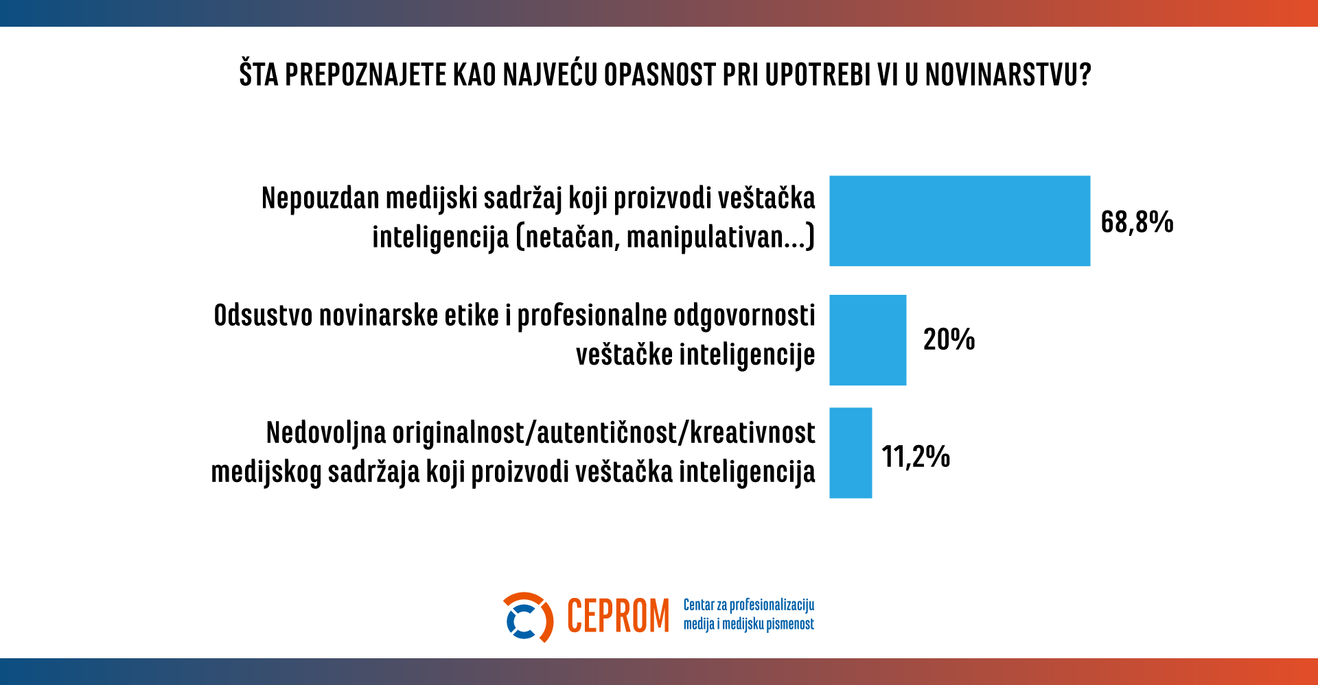 Izazovi primene veštačke inteligencije u novinarstvu 3
