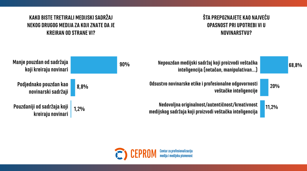 Izazovi primene veštačke inteligencije u novinarstvu 10