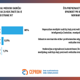 Izazovi primene veštačke inteligencije u novinarstvu 7