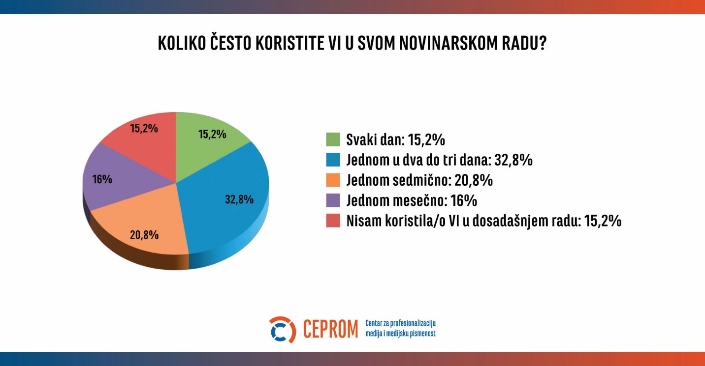 Veštačka inteligencija u medijima u Srbiji 2025: Koristan asistent, a ne zamena za novinare 8