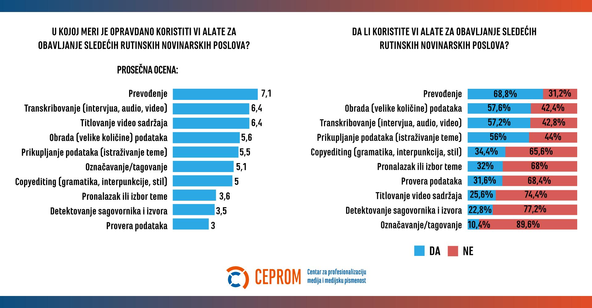 Kako veštačka inteligencija novinarstvo vraća novinarima 2