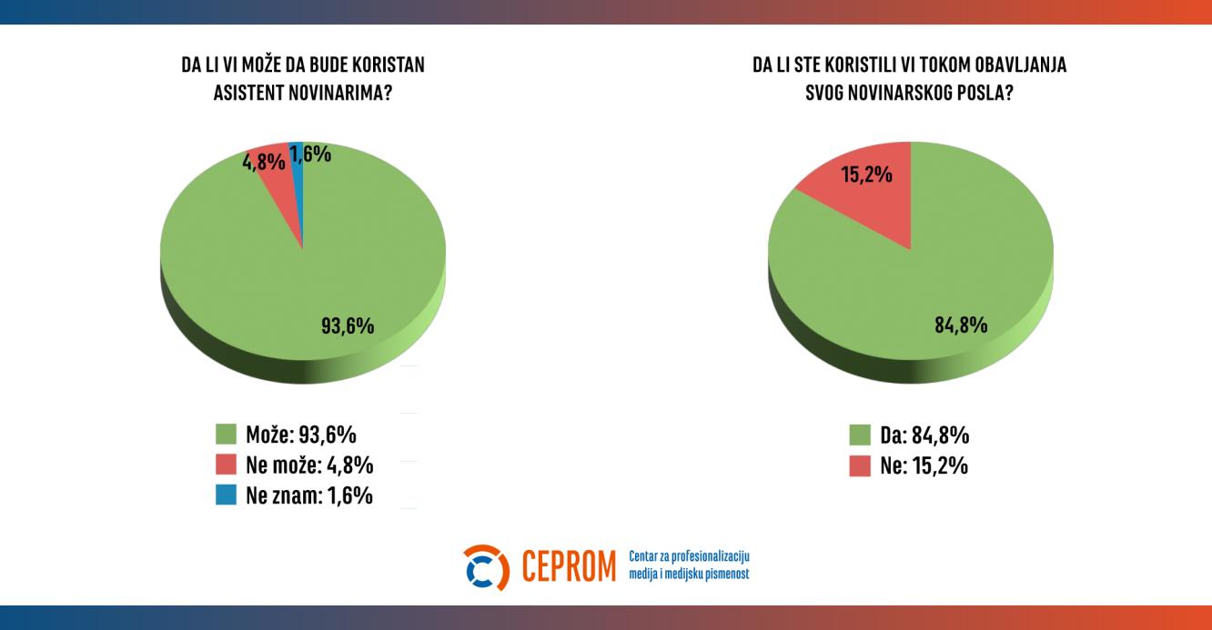 Kako veštačka inteligencija novinarstvo vraća novinarima 3