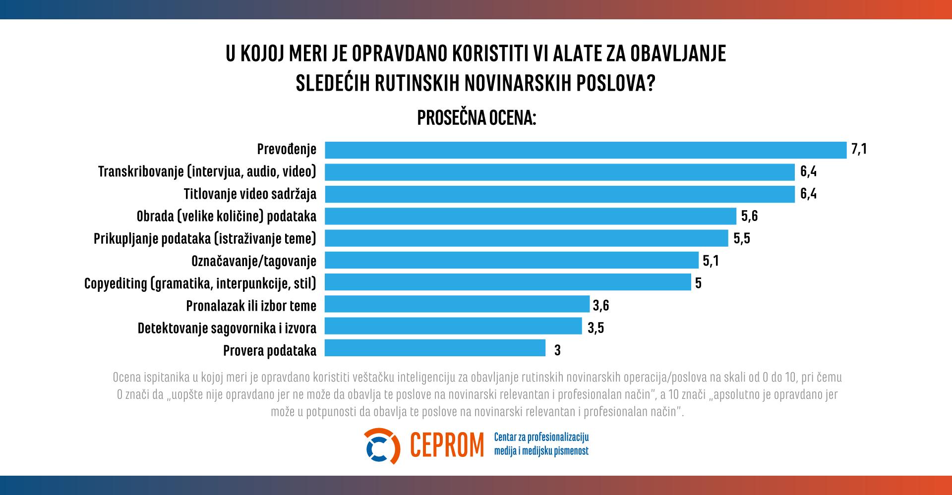 Kako veštačka inteligencija novinarstvo vraća novinarima 4