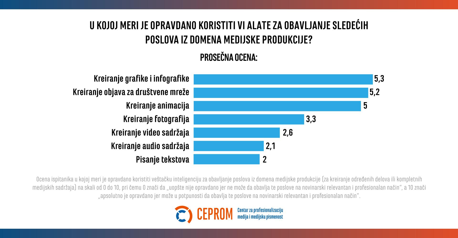 Kako veštačka inteligencija novinarstvo vraća novinarima 5
