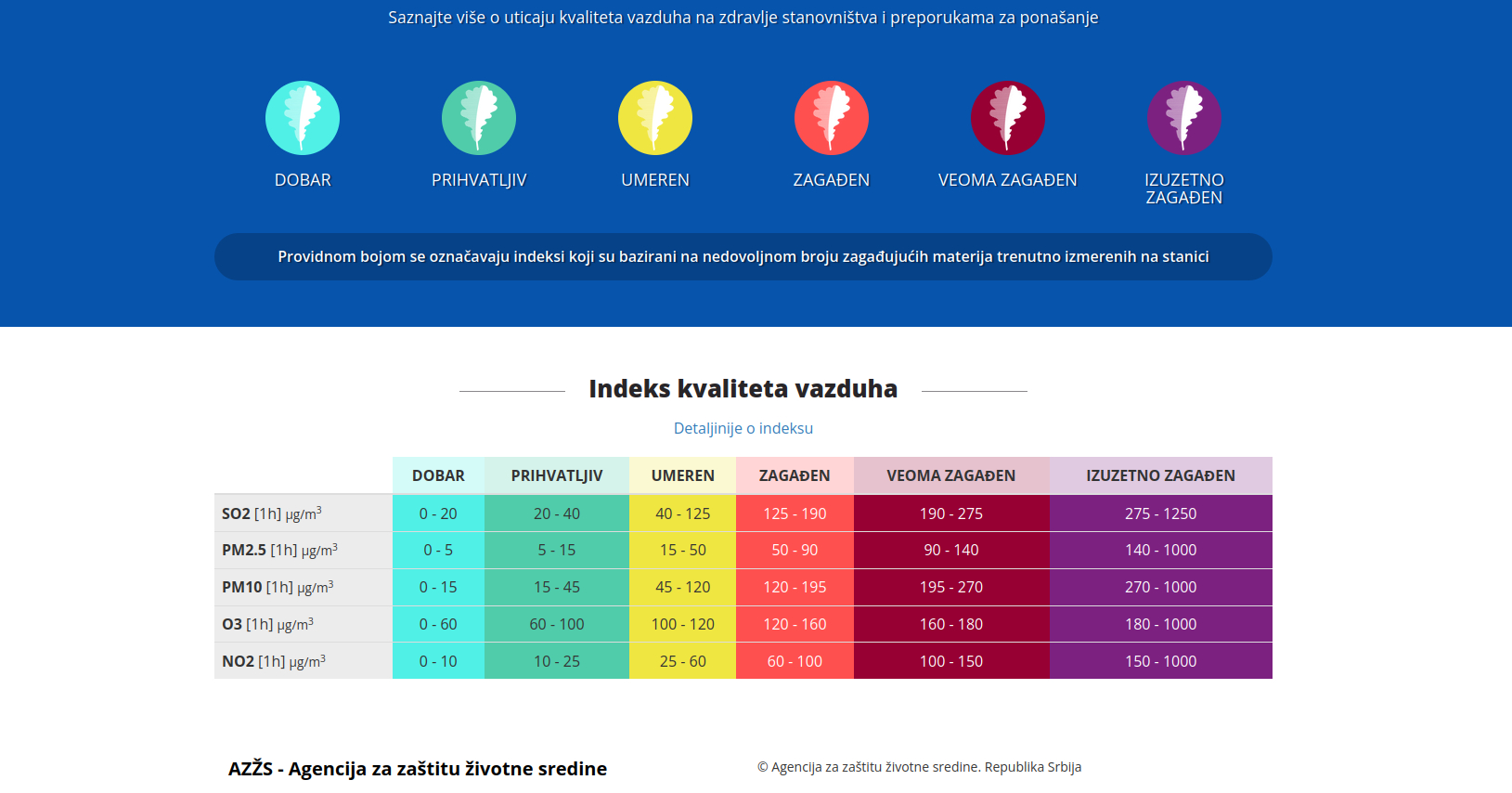 Beograd i Srbija se već drugi dan guše u zagađenom vazduhu: Pratite u realnom vremenu novi evropski indeks kvaliteta 2