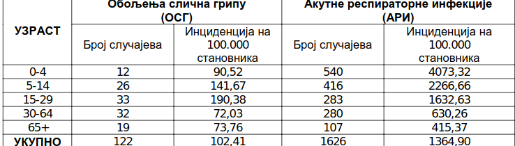 U Beogradu skoro celo odeljenje zaraženo: Raste broj obolelih od virusa, ovo je 7 saveta dr Slavice Maris 3