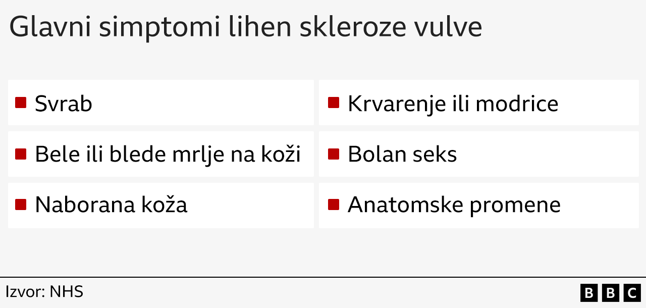 'Imala sam svrab i bol': Bolest stidnice koja se pogrešno dijagnostikuje 4 grafika