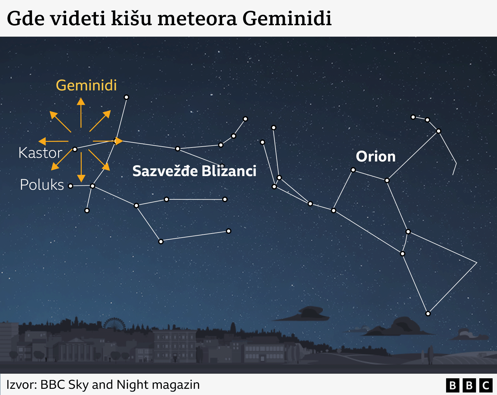 Geminidi: Kraljica meteorskih kiša i kako da je posmatramo 2 Mapa neba