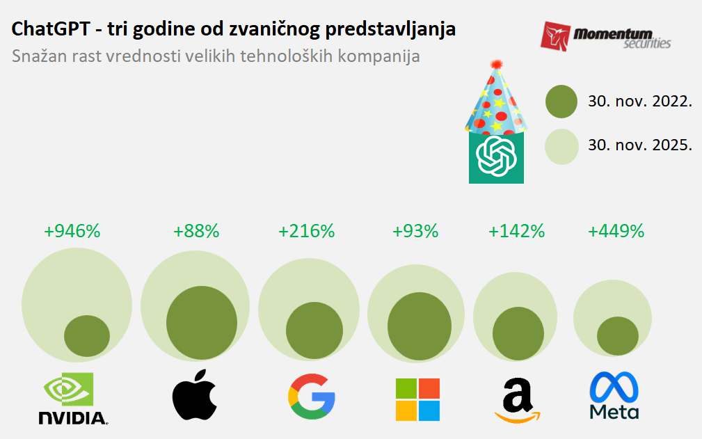 Svetske berze: Oporavak Volstrita u prazničnoj nedelji 2