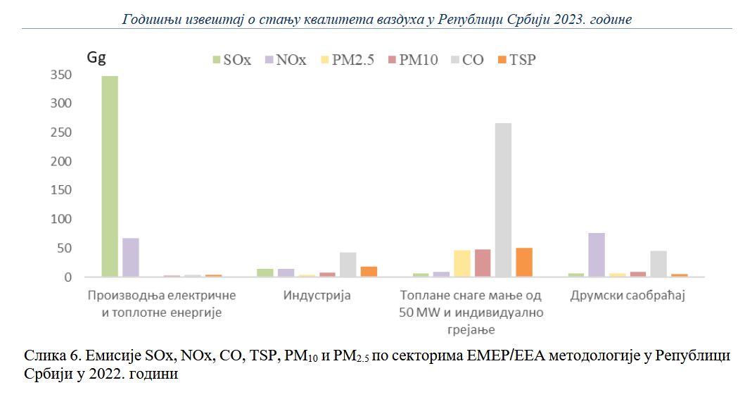 Peticija traži povlašćenu tarifu za korisnike toplotnih pumpi i inverter klima: Da li je to rešenje za smanjenje zagađenja vazduha? 2