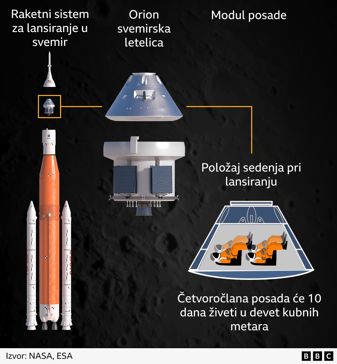 posada artemisa dva, modul za posadu artemis dva, lansiranje u svemir