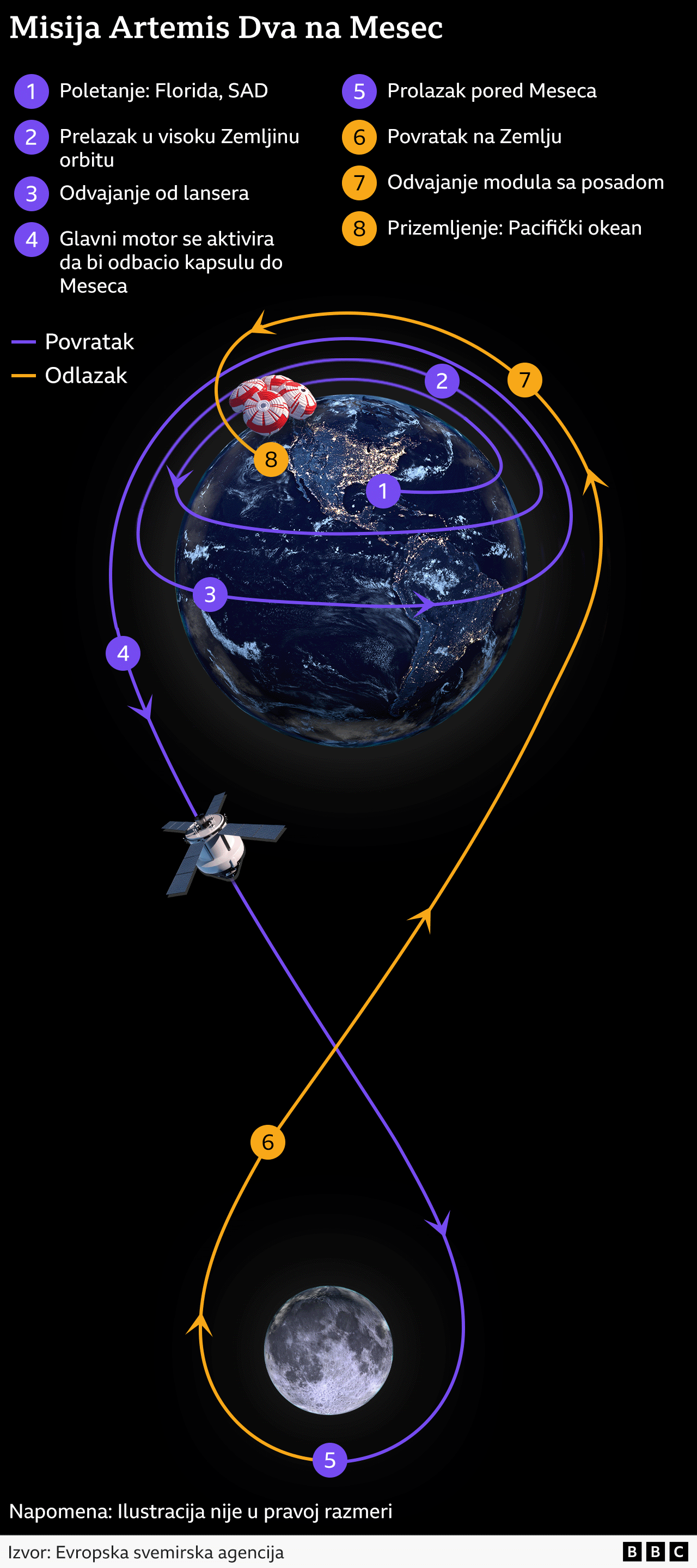 kuda će leteti posada artemisa dva, artemis dva, nasina misija ka mesecu
