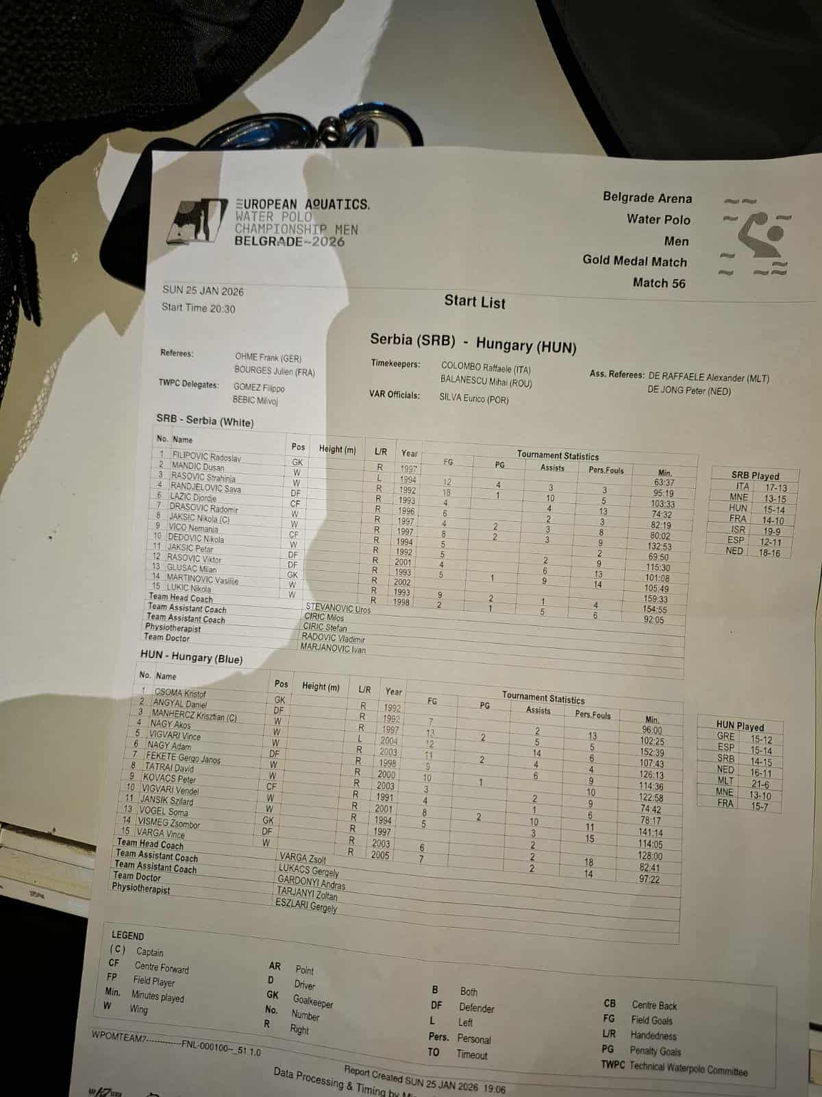 Neprijatno iznenađenje: Srbija bez jednog od najboljih igrača u finalu protiv Mađarske 1