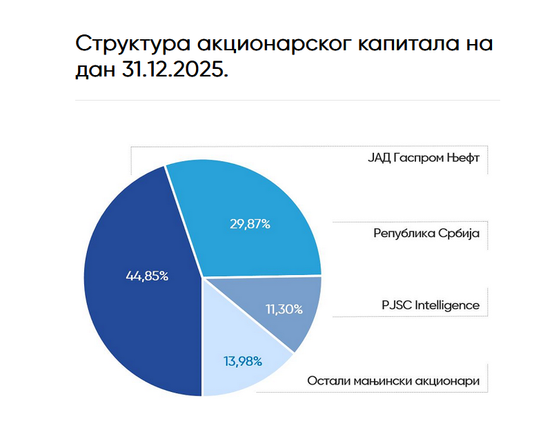 MOL preuzima NIS: Šta će Mađari raditi drugačije od Rusa i zašto "hrvatski scenario" možda nije realan? 2