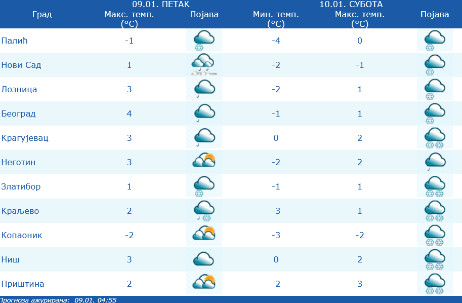Kakvo nas vreme čeka do kraja dana? 2