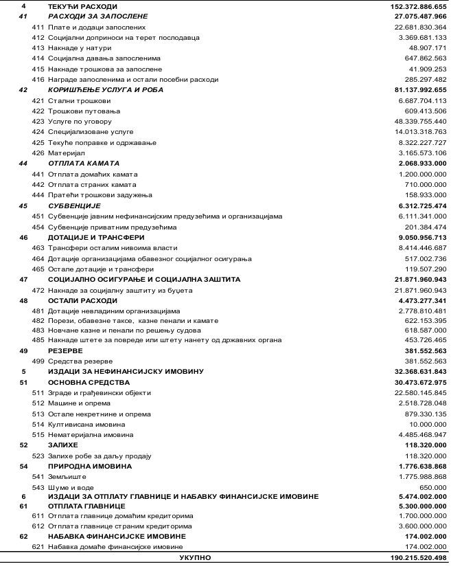 "Godišnje između 150 i 200 miliona evra završi u privatnim džepovima": Šta bi mogla da pokaže revizija poslovanja Beograda koju pominje MMF? 1