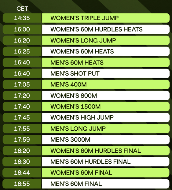 Spektakl na Banjici: Krem svetske atletike u Beogradu 1