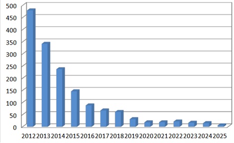 Utopija koja se sve češće pominje: Beogradska berza među osam berzi EURONEXT-a 2 Utopija koja se sve češće pominje: Beogradska berza među osam berzi EURONEXT-a 2