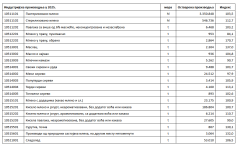 Koliko je realan zahtev za zabranu uvoza mleka i drugih poljoprivrednih proizvoda? 3