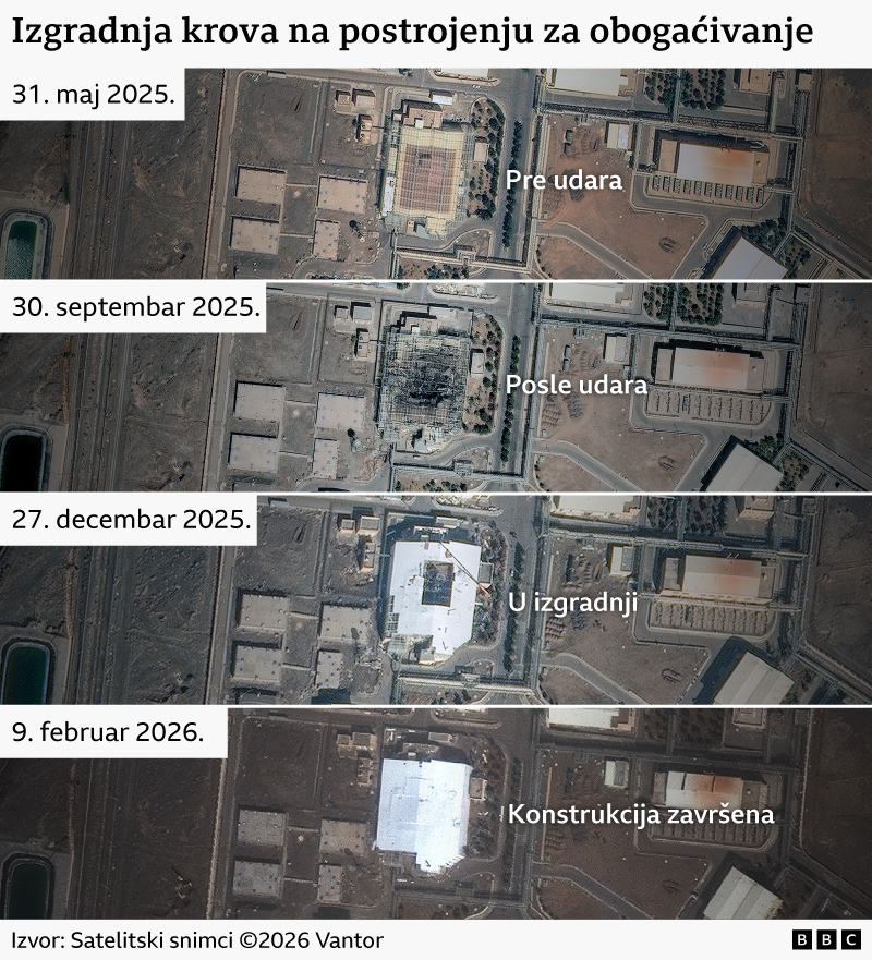 Stanje iranskih nuklearnih postrojenja od maja 2025. do februara 2026. 