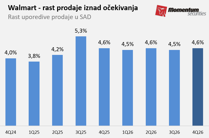 Svetske berze: Carine ponovo glavna tema među investitorima 1