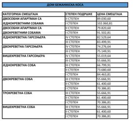 nova cena Cene veće za 30 odsto: Hoće li državni domovi za starije ostati bez korisnika? 3