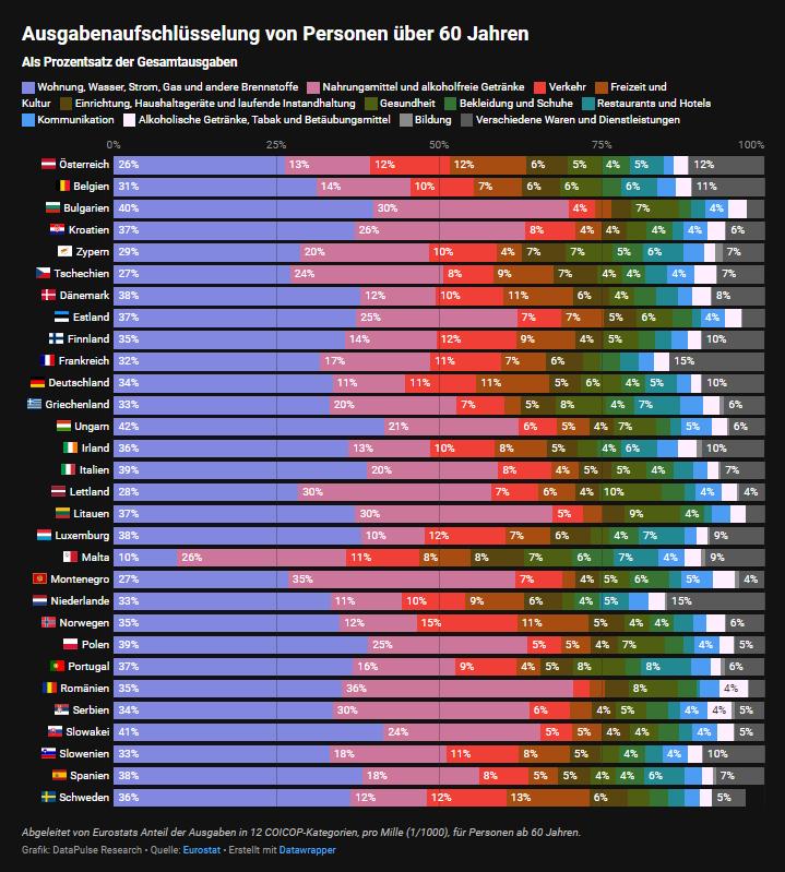 Šta je sve Ana Brnabić izostavila iz istraživanja nemačkog "Data pulsa": Najniže penzije u Evropi, pokrivaju tek tri četvrtine troškova života 5 Šta je sve Ana Brnabić izostavila iz istraživanja nemačkog "Data pulsa": Najniže penzije u Evropi, pokrivaju tek tri četvrtine troškova života 5