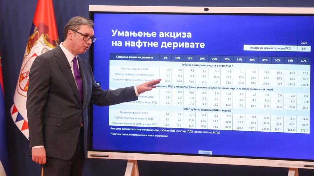 Vučiću, kako ste ponosni na cenu dizela? 1