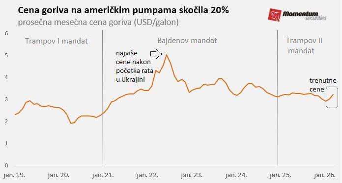 Bliski istok ponovo diriguje svetskim berzama 2
