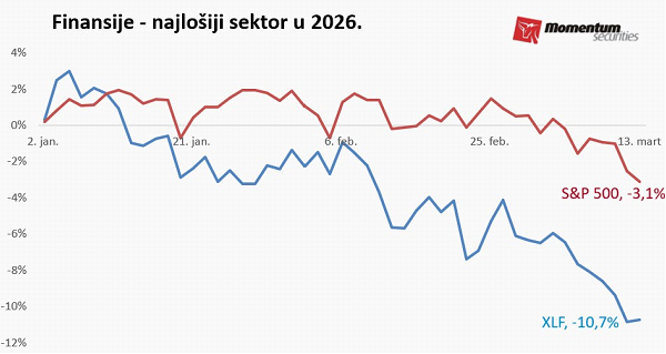 Svetske berze: Kriza u Iranu i dalje u fokusu investitora 2