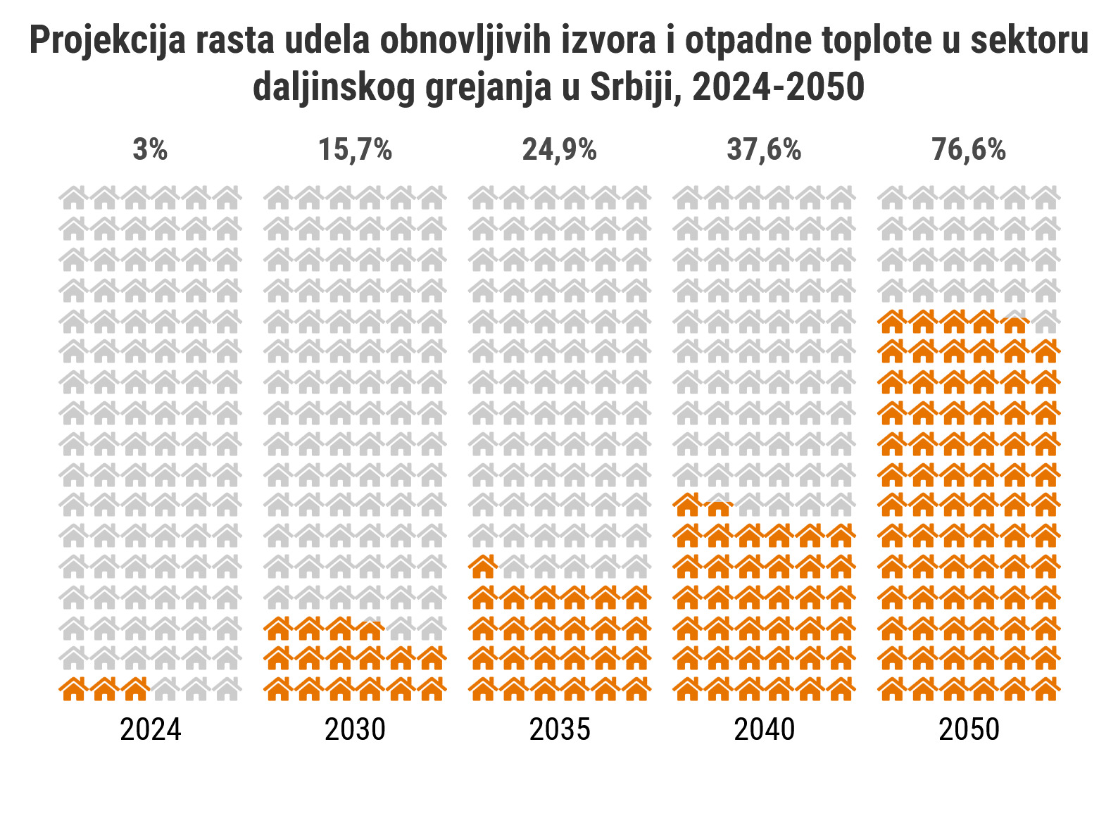 Profesor Ivezić otkriva: Može li daljinsko grejanje bez prirodnog gasa? 2