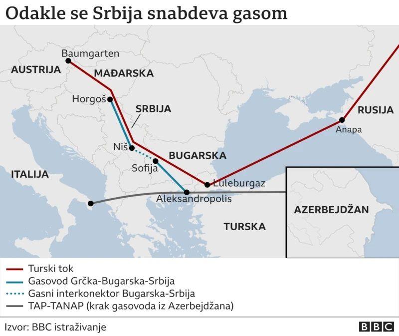 Šest razloga zašto će svetska kriza trajati duže od rata na Bliskom istoku 7 gasovodi kroz srbiju