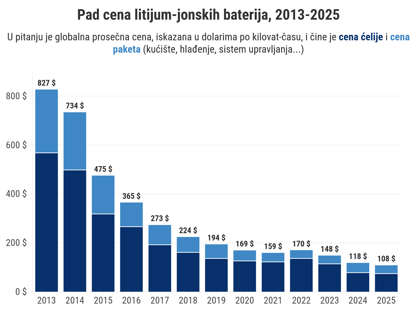Više od 12 miliona električnih vozila na putevima u EU: Tehnologija je spremna, ali sistem još nije 3